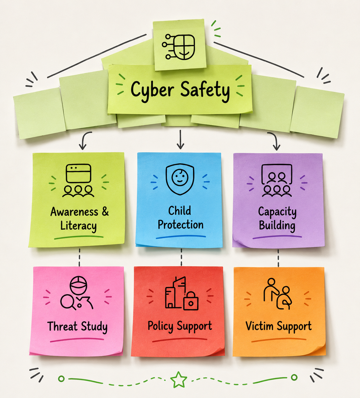 Key Objectives